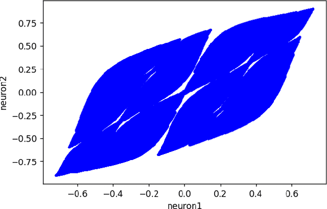Figure 3 for Analyzing Echo-state Networks Using Fractal Dimension
