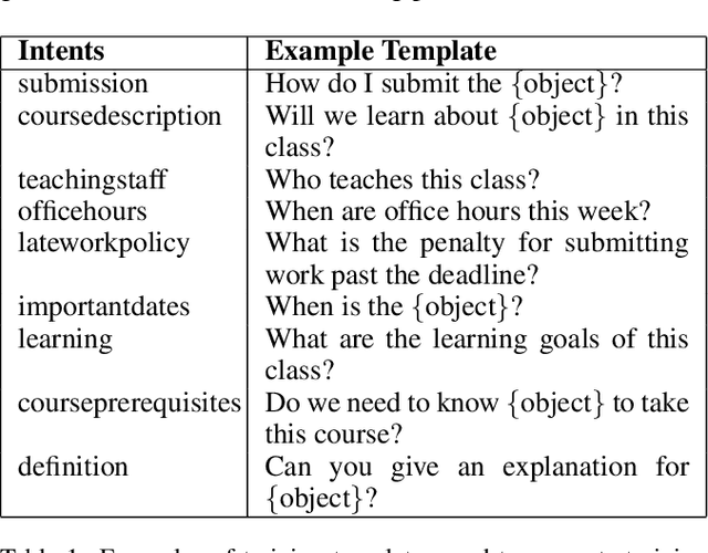 Figure 2 for A Framework for Interactive Knowledge-Aided Machine Teaching