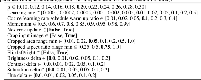Figure 2 for An Evolutionary Approach to Dynamic Introduction of Tasks in Large-scale Multitask Learning Systems