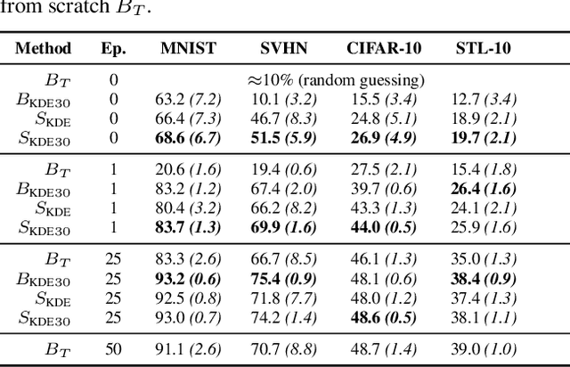 Figure 2 for Hyper-Representations for Pre-Training and Transfer Learning