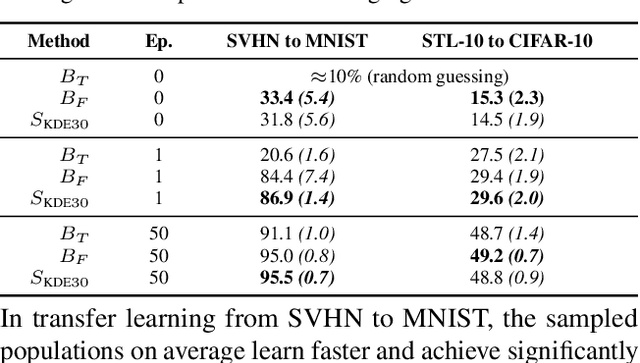 Figure 4 for Hyper-Representations for Pre-Training and Transfer Learning