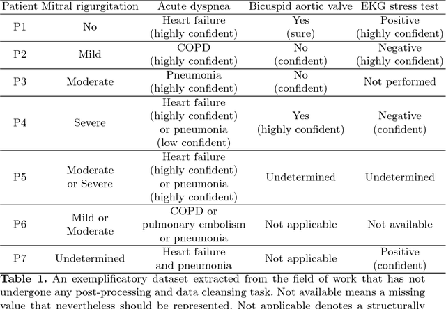 Figure 2 for A giant with feet of clay: on the validity of the data that feed machine learning in medicine