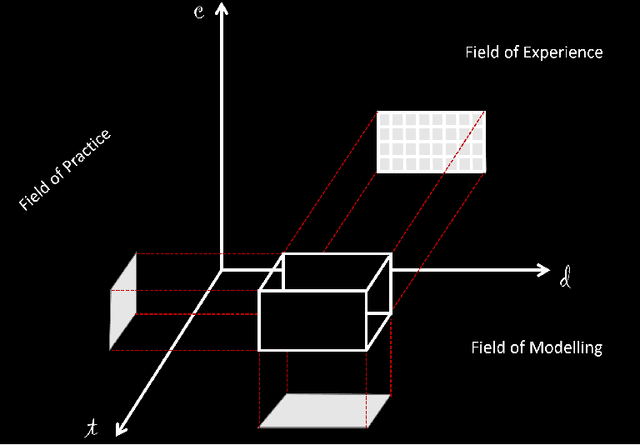 Figure 1 for A giant with feet of clay: on the validity of the data that feed machine learning in medicine