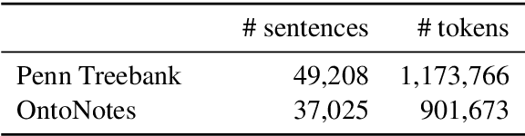 Figure 1 for Is the Best Better? Bayesian Statistical Model Comparison for Natural Language Processing