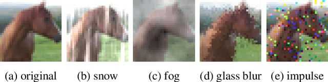 Figure 1 for MT3: Meta Test-Time Training for Self-Supervised Test-Time Adaption