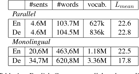 Figure 2 for SYSTRAN Purely Neural MT Engines for WMT2017