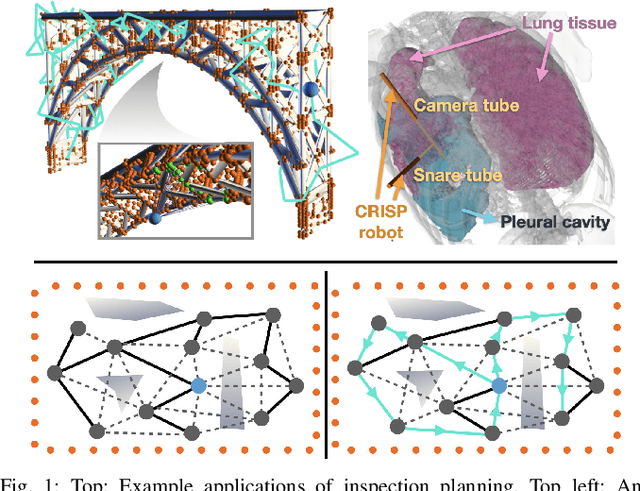 Figure 1 for Computationally-Efficient Roadmap-based Inspection Planning via Incremental Lazy Search