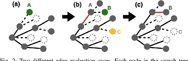 Figure 2 for Computationally-Efficient Roadmap-based Inspection Planning via Incremental Lazy Search