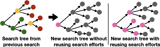 Figure 3 for Computationally-Efficient Roadmap-based Inspection Planning via Incremental Lazy Search