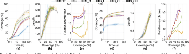 Figure 4 for Computationally-Efficient Roadmap-based Inspection Planning via Incremental Lazy Search