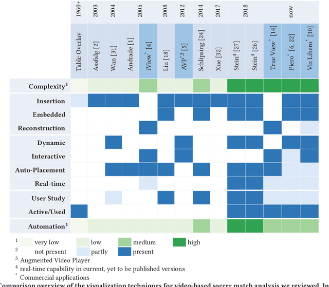 Figure 2 for Video-based Analysis of Soccer Matches