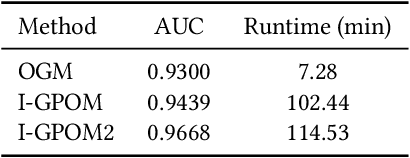 Figure 2 for Gaussian Process Autonomous Mapping and Exploration for Range Sensing Mobile Robots