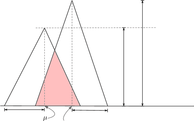 Figure 4 for On sampling from data with duplicate records