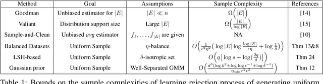 Figure 1 for On sampling from data with duplicate records