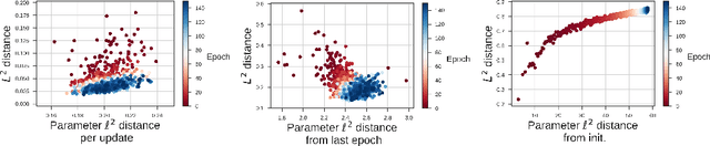 Figure 2 for Measuring and regularizing networks in function space
