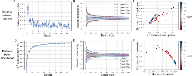 Figure 3 for Measuring and regularizing networks in function space