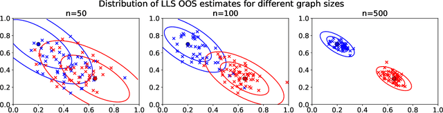 Figure 1 for Out-of-sample extension of graph adjacency spectral embedding