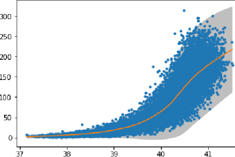 Figure 3 for Regression with Uncertainty Quantification in Large Scale Complex Data