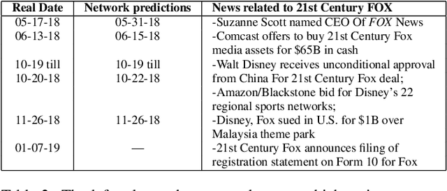 Figure 4 for Regression with Uncertainty Quantification in Large Scale Complex Data