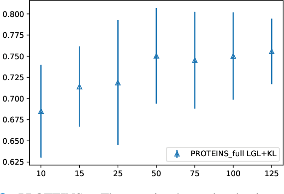 Figure 3 for Graph-in-Graph (GiG): Learning interpretable latent graphs in non-Euclidean domain for biological and healthcare applications