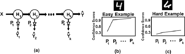 Figure 1 for Improving Simple Models with Confidence Profiles