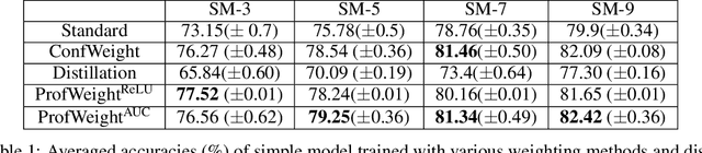 Figure 2 for Improving Simple Models with Confidence Profiles