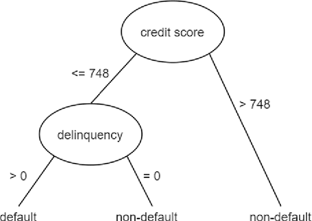 Figure 2 for Explainable Artificial Intelligence Approaches: A Survey