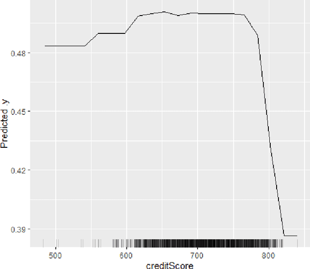 Figure 4 for Explainable Artificial Intelligence Approaches: A Survey