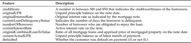 Figure 3 for Explainable Artificial Intelligence Approaches: A Survey