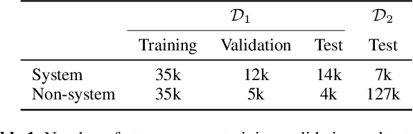 Figure 2 for Exploring attention mechanism for acoustic-based classification of speech utterances into system-directed and non-system-directed