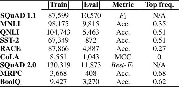 Figure 2 for Scaling Laws Under the Microscope: Predicting Transformer Performance from Small Scale Experiments