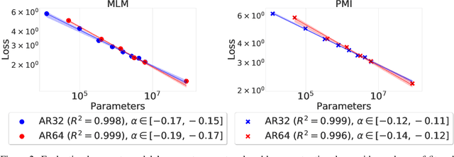 Figure 3 for Scaling Laws Under the Microscope: Predicting Transformer Performance from Small Scale Experiments
