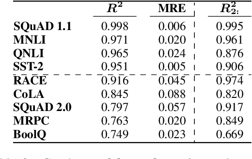 Figure 4 for Scaling Laws Under the Microscope: Predicting Transformer Performance from Small Scale Experiments
