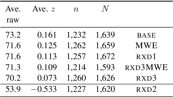 Figure 2 for Chinese Character Decomposition for Neural MT with Multi-Word Expressions