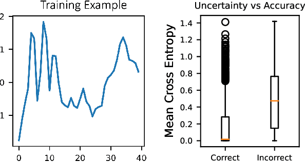 Figure 3 for Neko: a Library for Exploring Neuromorphic Learning Rules