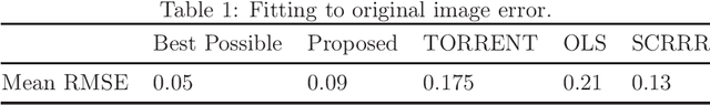 Figure 2 for Robust Estimation via Robust Gradient Estimation