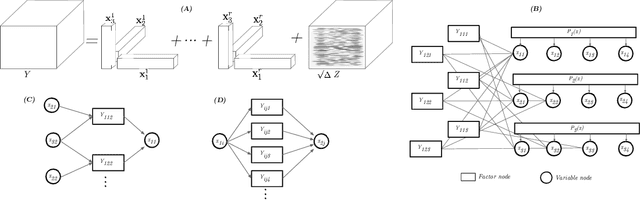 Figure 1 for Statistical mechanics of low-rank tensor decomposition