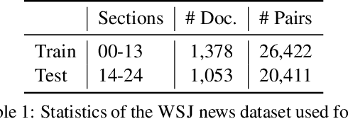 Figure 1 for CohEval: Benchmarking Coherence Models