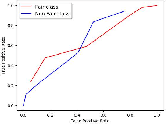 Figure 1 for Extracting Fairness Policies from Legal Documents