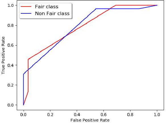 Figure 2 for Extracting Fairness Policies from Legal Documents