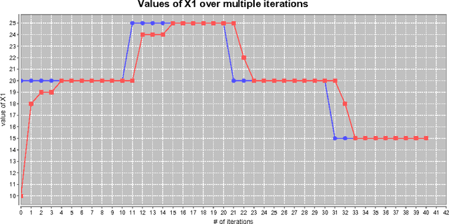 Figure 4 for Learning Vague Concepts for the Semantic Web