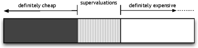 Figure 1 for Learning Vague Concepts for the Semantic Web