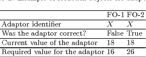 Figure 2 for Learning Vague Concepts for the Semantic Web