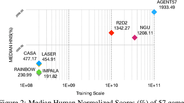 Figure 3 for CASA: A Bridge Between Gradient of Policy Improvement and Policy Evaluation