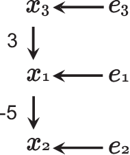 Figure 1 for Bayesian estimation of possible causal direction in the presence of latent confounders using a linear non-Gaussian acyclic structural equation model with individual-specific effects