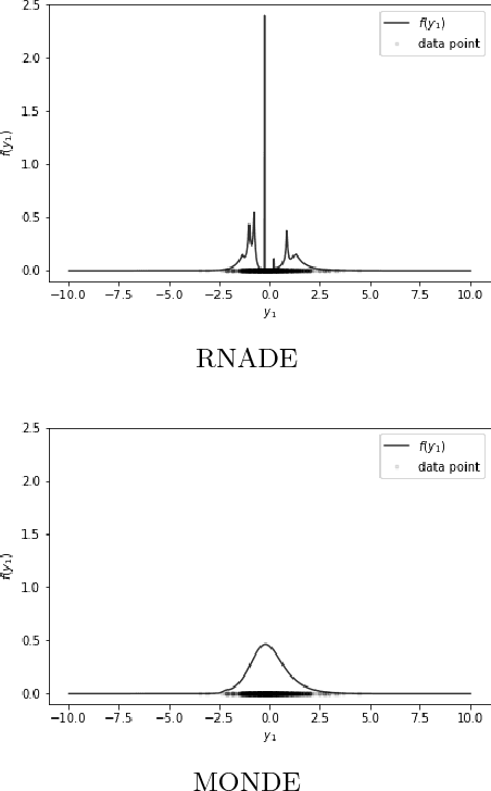 Figure 3 for Neural Likelihoods via Cumulative Distribution Functions