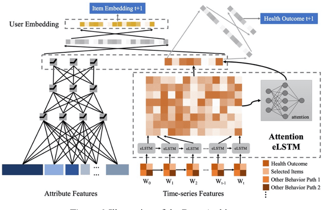 Figure 2 for Spoiled for Choice? Personalized Recommendation for Healthcare Decisions: A Multi-Armed Bandit Approach