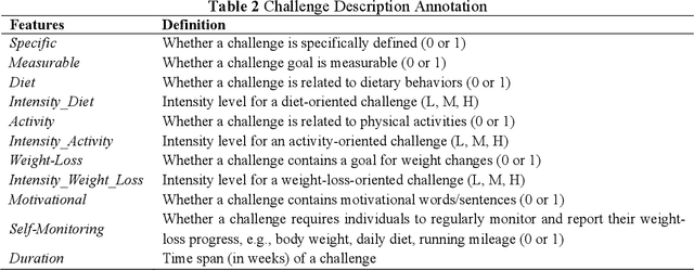 Figure 3 for Spoiled for Choice? Personalized Recommendation for Healthcare Decisions: A Multi-Armed Bandit Approach