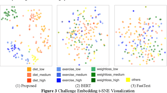 Figure 4 for Spoiled for Choice? Personalized Recommendation for Healthcare Decisions: A Multi-Armed Bandit Approach