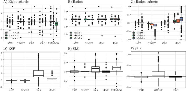 Figure 2 for Approximate Cross-validated Mean Estimates for Bayesian Hierarchical Regression Models